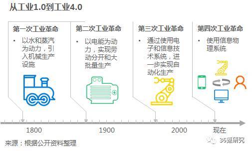 沃港智能：以低成本、高效率、解放勞動(dòng)力為核心，提供自動(dòng)化倉儲(chǔ)一體化解決方案