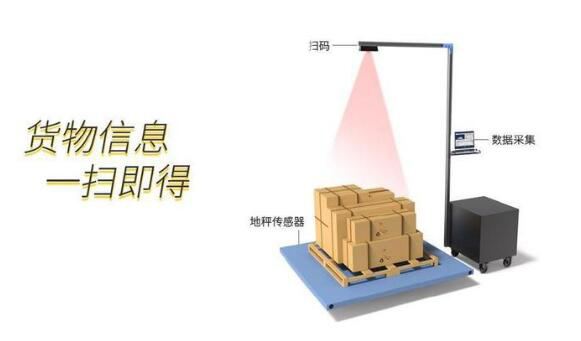 沃港智能｜自動(dòng)稱重掃碼測量體積設(shè)備的產(chǎn)品特點(diǎn)你知道嗎？
