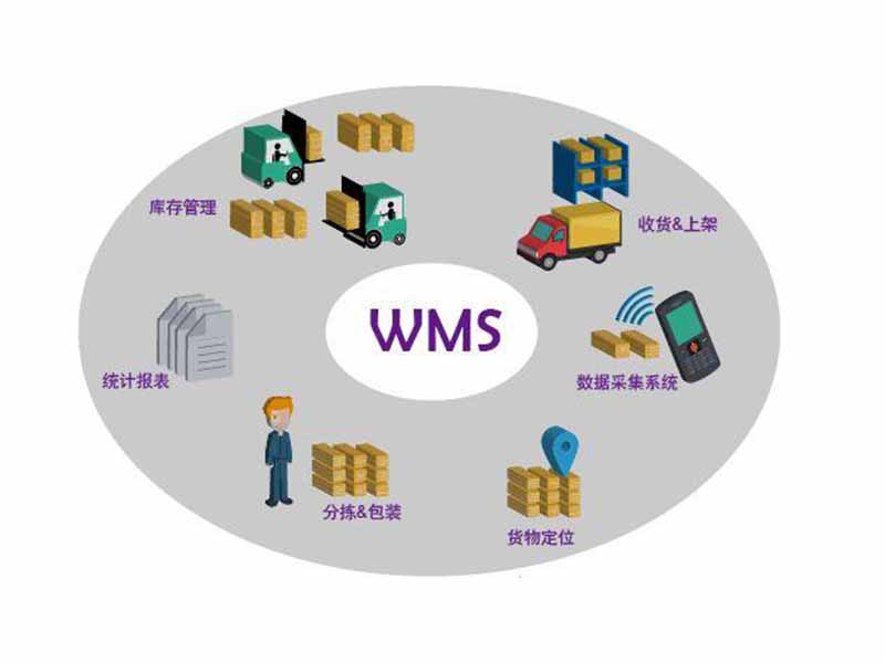wms倉(cāng)儲(chǔ)管理系統(tǒng)的揀貨方法有哪些？